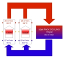 tcooling_32bitcluster