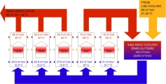 tcooling_64bitcluster